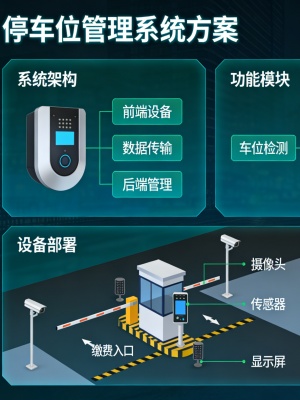 停车位管理系统方案：破解停车难题，实现精细化管控