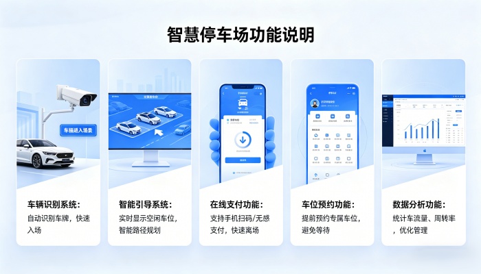 智慧停车场功能有哪些：从找车位难到无感通行，一场停车体验的静默革命
